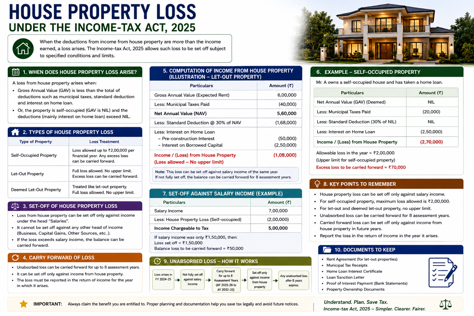 House Property Loss Under The Income-tax Act 2025